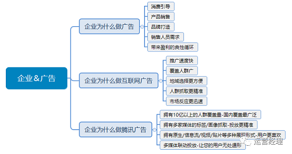 张家口微信朋友圈广告