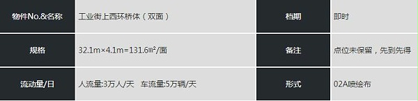 张家口户外广告资源