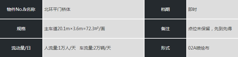 张家口市区户外广告位规格