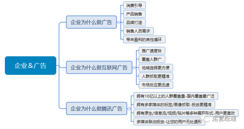 张家口微信朋友圈广告