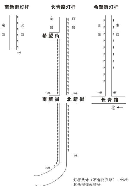 户外广告位置