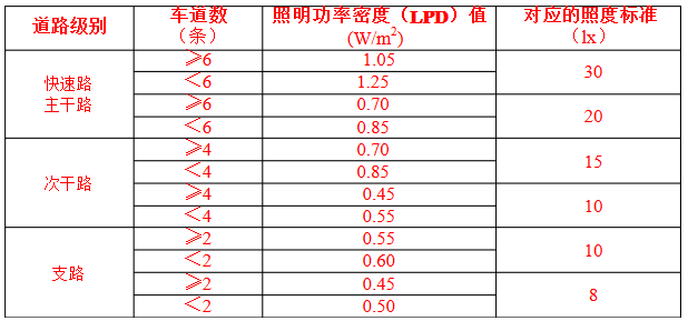 LED亮化工程