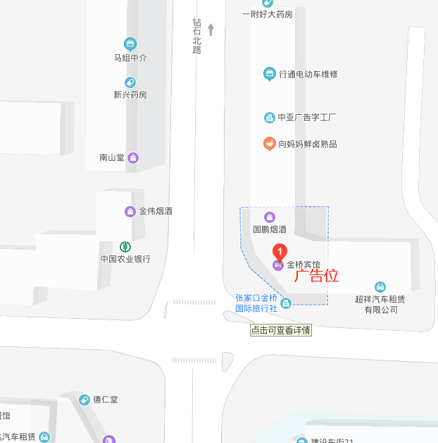 广告资源位置