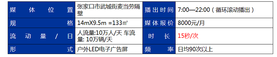 广告资源参数